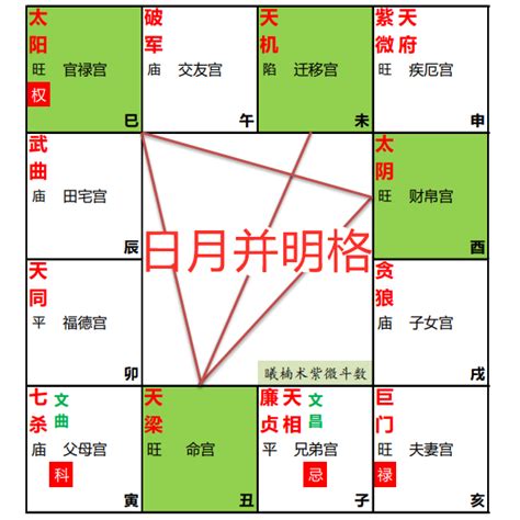 適合修行的命格|【日月並明格】太陽獨坐在辰，一生光鮮亮麗且照顧旁人